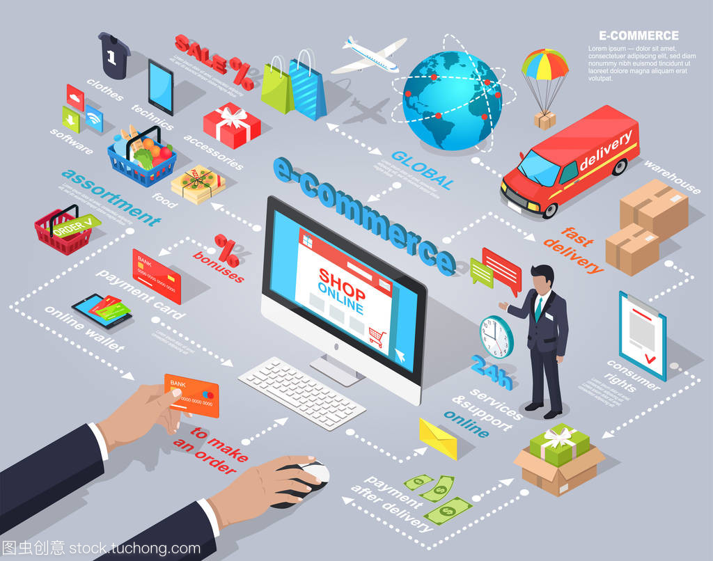 電子商務全球互聯(lián)網(wǎng)采購與物聯(lián)網(wǎng)技術(shù)研發(fā)的融合創(chuàng)新