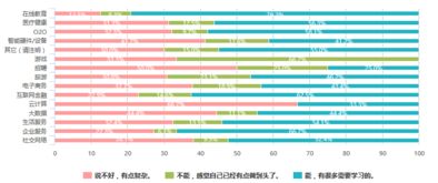2016年中國互聯網產品經理生存現狀 薪資、地域分布與職業洞察